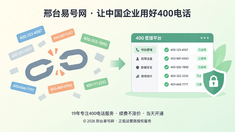 号码失控与正规管理对比，突出400电话办理要确认归属