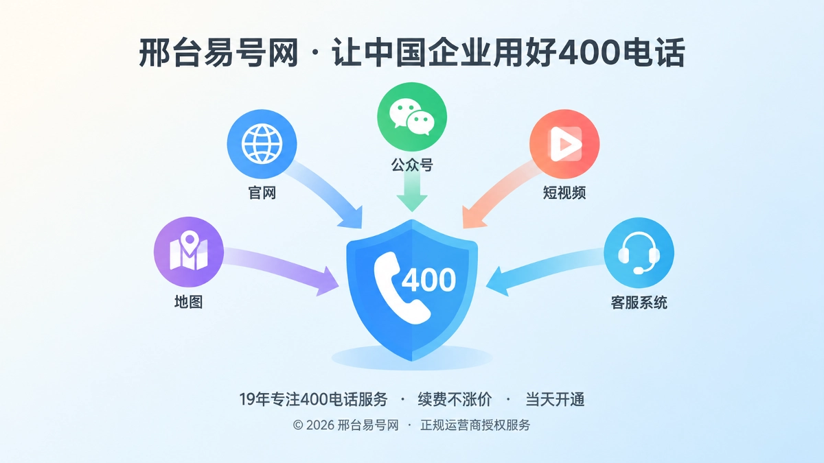 400电话多渠道路径汇聚成企业通信资产