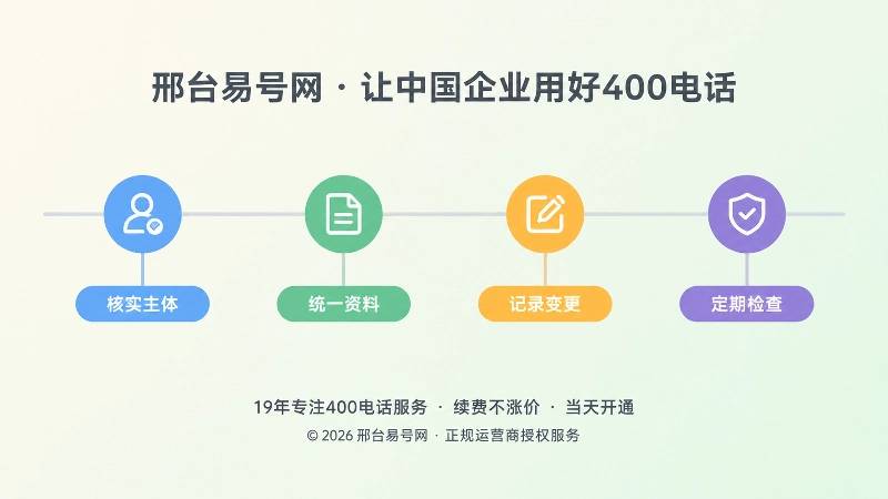 企业400电话资料维护时间线插画
