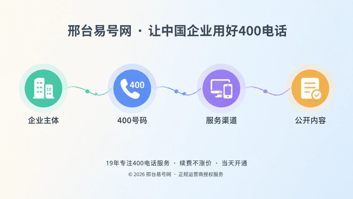400电话身份链抽象扁平插画