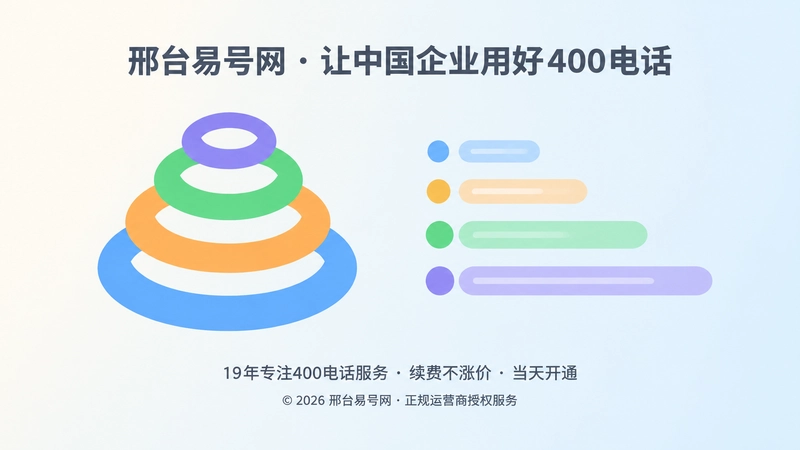 左图右文式构图，左侧叠加彩色圆环，右侧长短色块，表现企业通信信用的长期累积