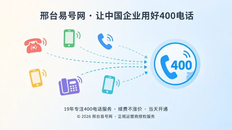 分散联系方式归集到统一400电话的扁平插画
