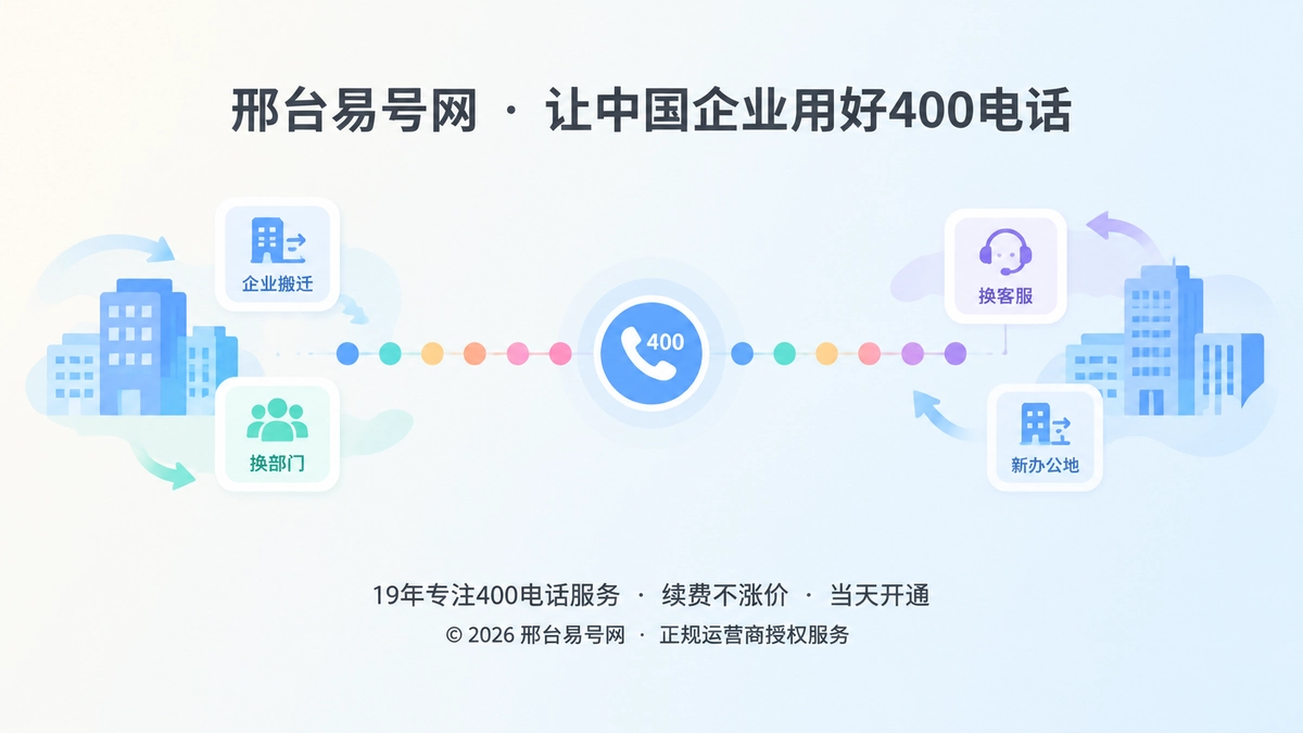 400电话通信连续性主题扁平插画