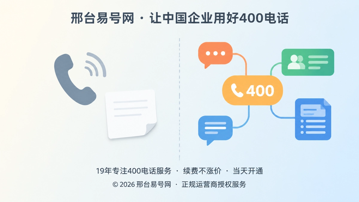 2026年400电话价值呈现：让每次来电都可核查