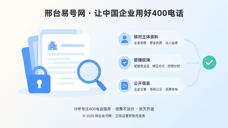 左侧资料文件与权限锁，右侧核验流程，表现400电话申请中的资料和权限核对。