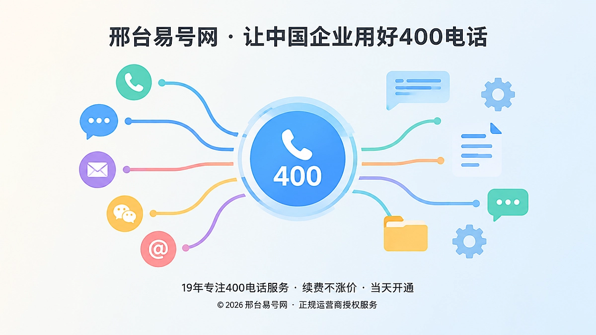 2026年客户案例：邢台制造企业如何用400电话固定官方服务边界