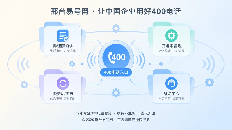 抽象场景式构图展示400电话长期管理网络的稳定连接