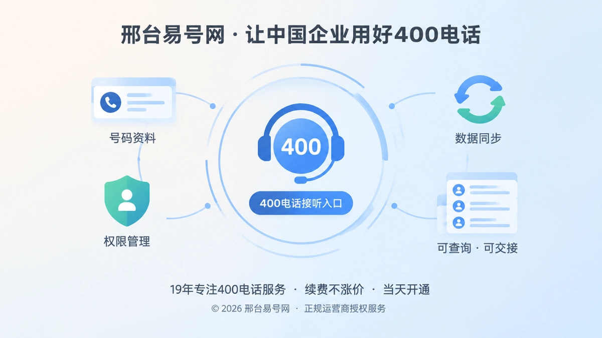 2026年400电话帮助中心：企业办理前后真正需要解决的通信问题